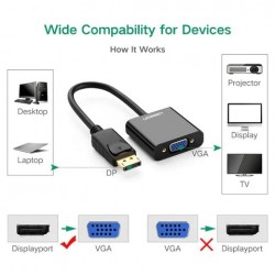 UGREEN 20415 DISPLAYPORT TO VGA CONVERTER