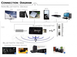 BLUETOOTH MUSIC TRANSMITTER YET-TX9